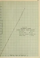 An illustration from The design, construction and test of a direct reading engine indicator (1917)