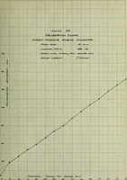An illustration from The design, construction and test of a direct reading engine indicator (1917)