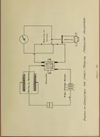Picture 21 of 27 from The design, construction and test of a direct reading engine indicator (1917), leaf 82