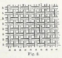 An illustration from Design in textile fabrics (1899)