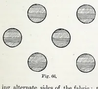 Picture 3 of 8 from Design in textile fabrics (1899), leaf 97