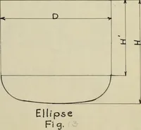 An illustration from Design of elevated steel tanks (1911)