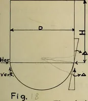 An illustration from Design of elevated steel tanks (1911)