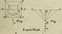 Picture 8 of 15 from Design of elevated steel tanks (1911), leaf 64