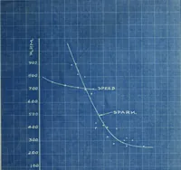 Picture 2 of 2 from Design of intermittently rated motors (1919), leaf 56