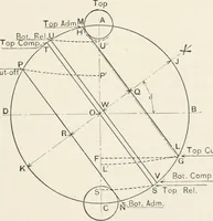 Picture 24 of 63 from The design of marine engines and auxiliaries (1916), leaf 106