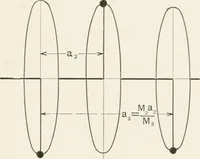 An illustration from The design of marine engines and auxiliaries (1916)