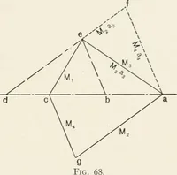 An illustration from The design of marine engines and auxiliaries (1916)