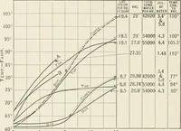 An illustration from The design of marine engines and auxiliaries (1916)