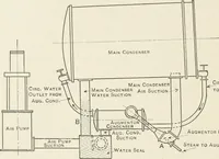 An illustration from The design of marine engines and auxiliaries (1916)