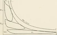 An illustration from The design of marine engines and auxiliaries (1916)