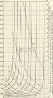 An illustration from The design of marine engines and auxiliaries (1916)