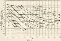An illustration from The design of marine engines and auxiliaries (1916)