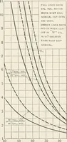 An illustration from The design of marine engines and auxiliaries (1916)