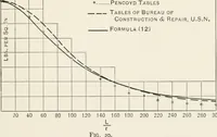 Picture 4 of 63 from The design of marine engines and auxiliaries (1916), leaf 52