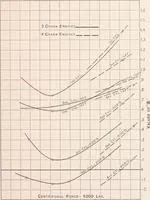 An illustration from The design of marine engines and auxiliaries (1916)
