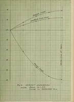 An illustration from Design of a reinforced-concrete deck-girder highway bridge (1913)