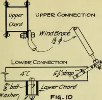 Picture 6 of 18 from Design of a steel highway bridge (1913), leaf 28