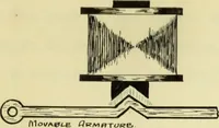 Picture 3 of 9 from Design and performance of magnets in the automatic telephone (1912), leaf 20