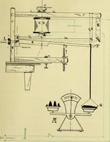 An illustration from Design and performance of magnets in the automatic telephone (1912)