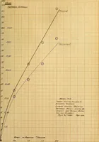 An illustration from Design and performance of magnets in the automatic telephone (1912)