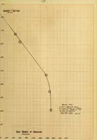 An illustration from Design and performance of magnets in the automatic telephone (1912)