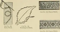 An illustration from Designs and patterns for needle work (1873)