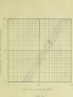 An illustration from The design and test of a new type of telephone repeating coil (1915)