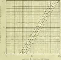 An illustration from The design and test of a new type of telephone repeating coil (1915)