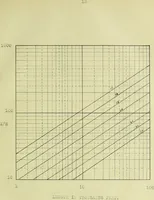 An illustration from The design and test of a new type of telephone repeating coil (1915)