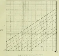 An illustration from The design and test of a new type of telephone repeating coil (1915)