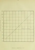 An illustration from The design and test of a new type of telephone repeating coil (1915)
