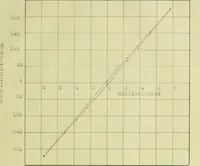 An illustration from The design and test of a new type of telephone repeating coil (1915)