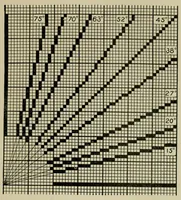 An illustration from Design texts (1910)