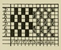 An illustration from Design texts (1910)