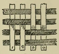 An illustration from Design texts (1910)