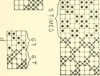 An illustration from Design texts : a practical treatise on textile design, cloth construction, fabric analysis and calculations (1910)
