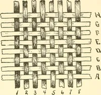 Picture 5 of 91 from Design texts : a practical treatise on textile design, cloth construction, fabric analysis and calculations (1910), leaf 16