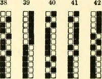 An illustration from Design texts : a practical treatise on textile design, cloth construction, fabric analysis and calculations (1910)