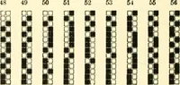 An illustration from Design texts : a practical treatise on textile design, cloth construction, fabric analysis and calculations (1910)