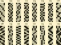 Picture 63 of 91 from Design texts : a practical treatise on textile design, cloth construction, fabric analysis and calculations (1910), leaf 194