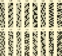 Picture 64 of 91 from Design texts : a practical treatise on textile design, cloth construction, fabric analysis and calculations (1910), leaf 194