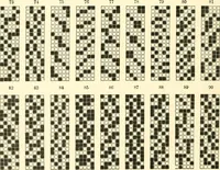 Picture 68 of 91 from Design texts : a practical treatise on textile design, cloth construction, fabric analysis and calculations (1910), leaf 196