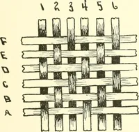 An illustration from Design texts : a practical treatise on textile design, cloth construction, fabric analysis and calculations (1910)