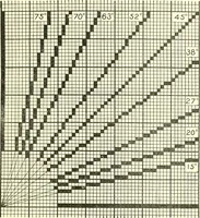An illustration from Design texts : a practical treatise on textile design, cloth construction, fabric analysis and calculations (1910)