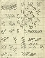 An illustration from Design texts : a practical treatise on textile design, cloth construction, fabric analysis and calculations (1910)