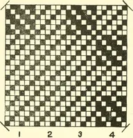 An illustration from Design texts : a practical treatise on textile design, cloth construction, fabric analysis and calculations (1910)