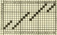An illustration from Design texts : a practical treatise on textile design, cloth construction, fabric analysis and calculations (1910)