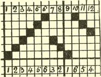 An illustration from Design texts : a practical treatise on textile design, cloth construction, fabric analysis and calculations (1910)