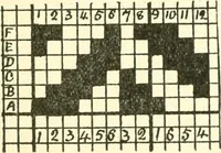 An illustration from Design texts : a practical treatise on textile design, cloth construction, fabric analysis and calculations (1910)